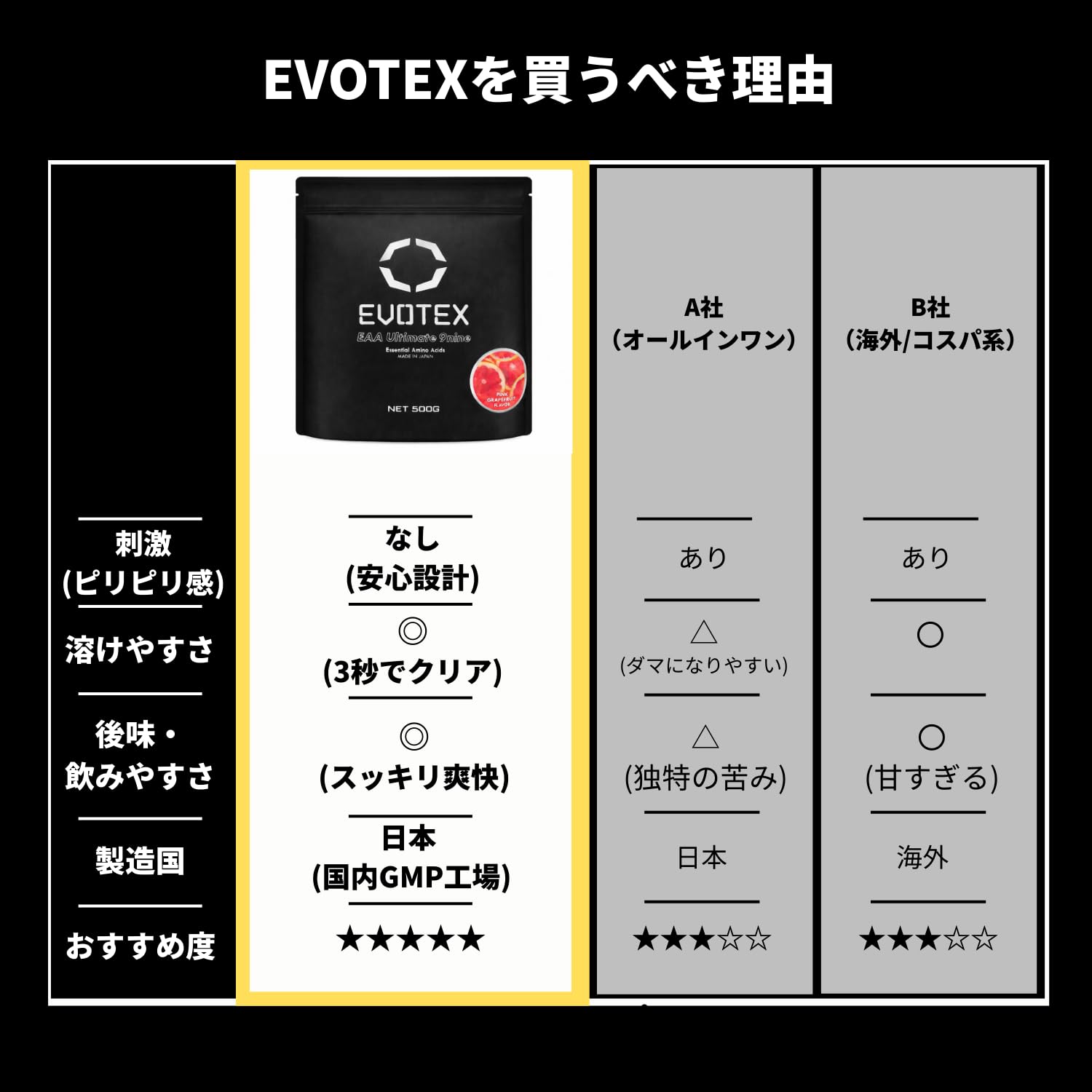 EAA Ultimate 9nine ピンクグレープフルーツ 500g