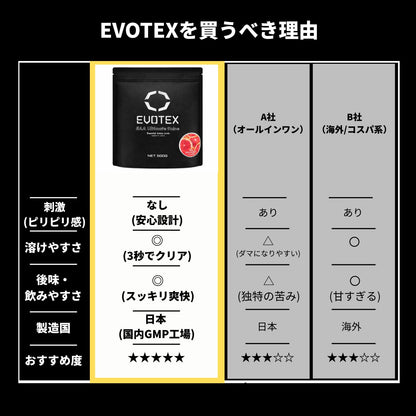 EAA Ultimate 9nine ピンクグレープフルーツ 500g